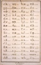 Caracters de Chymie. PL. I (s/4)